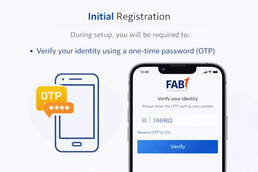 Infographic-displaying-initial-FAB-registration-steps-requiring-identity-verification-via-a-one-time-password-on-a-smartphone.